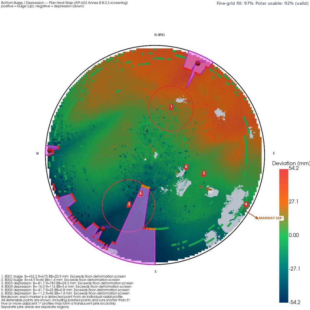 Bottom bulge and depression plan heat map from Annex B screening