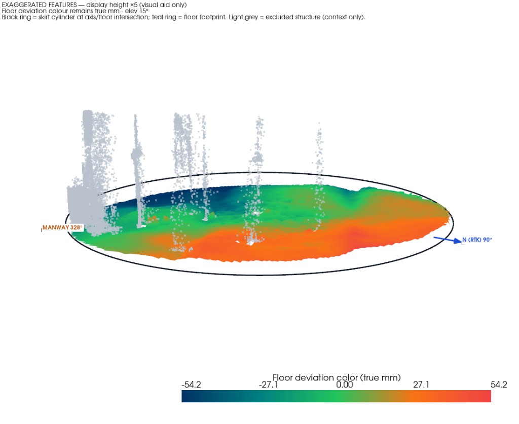 Interactive 3D floor deviation view from a LiDAR inspection